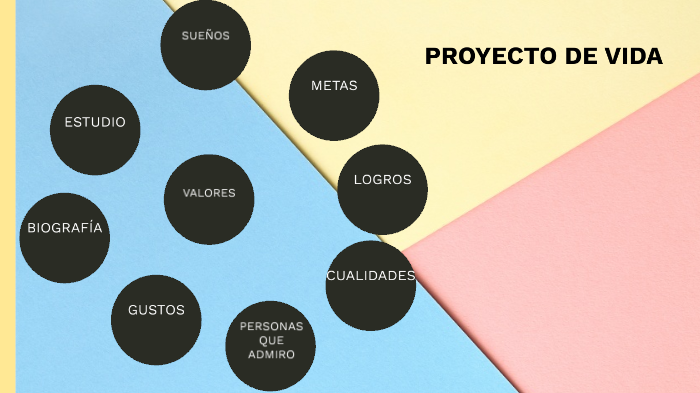PROYECTO DE VIDA by manuela lopez on Prezi