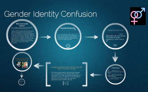 Gender Identity Confusion by Jackie Wen on Prezi