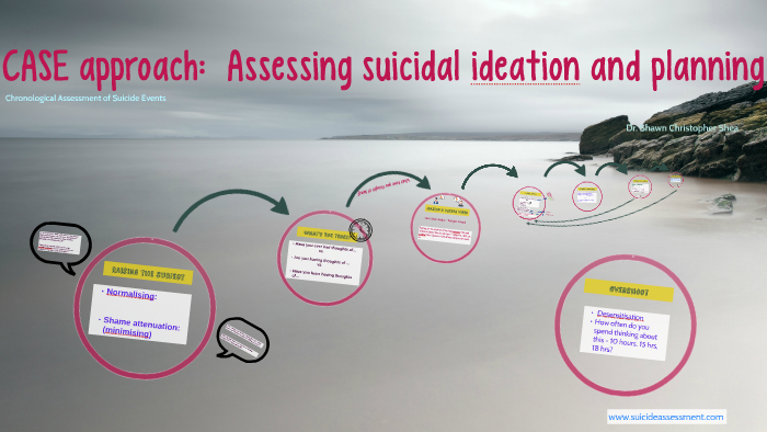 CASE approach: Assessing suicidal ideation and planning by Jessica C on ...