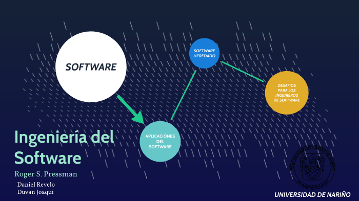Mapa Conceptual Ingeniería de Software by Daniel Alejandro Revelo on Prezi  Next