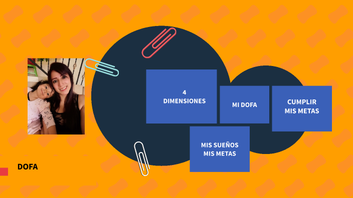 MI PROYECTO DE VIDA by Angie Paola TAPIERO REALPE on Prezi