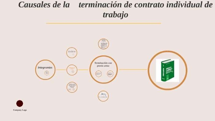 causas de la terminación de contrato individual de trabajo by kelly