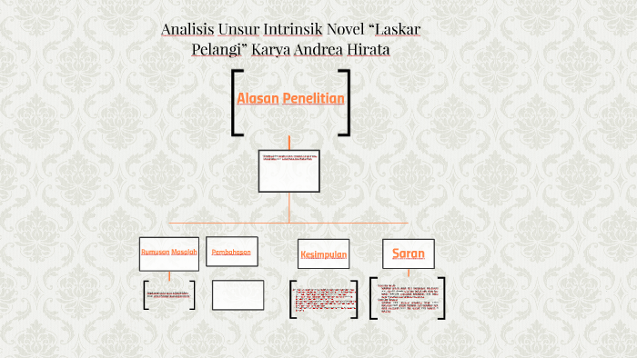 Novel Laskar Pelangi Beserta Unsur Intrinsiknya Berbagai Unsur