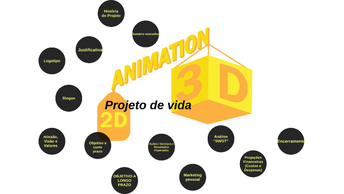 projeto de vida by Alexandre Galvão on Prezi