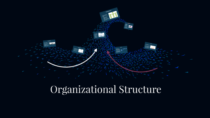 Organizational Structure by Meghan Geraghty on Prezi
