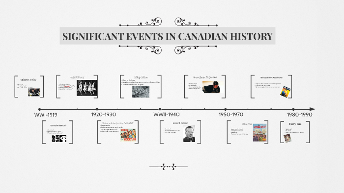 What Are The Most Important Events In Canadian History