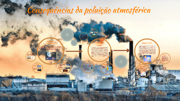 Consequências da poluição atmosférica by antonio magalhães on Prezi