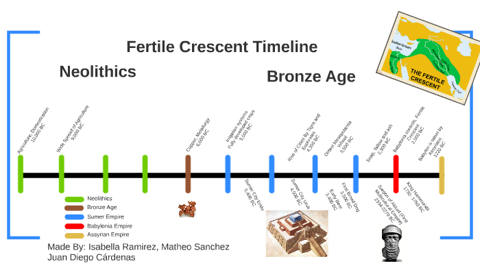 Fertile Crescent Timeline by Juan Di Ca on Prezi