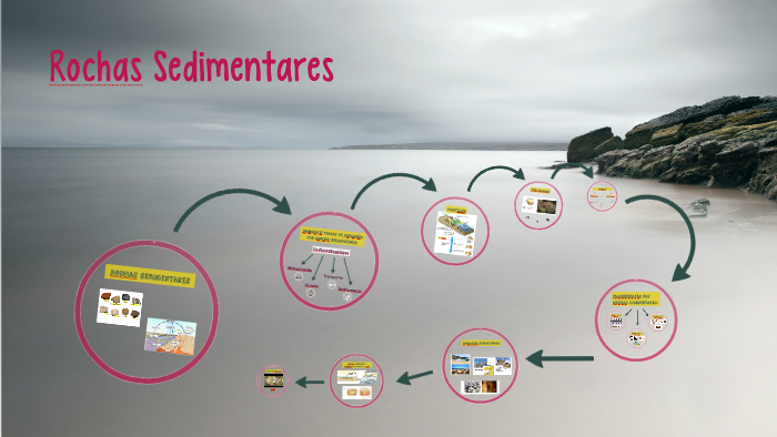 Rochas Sedimentares by sara vieira on Prezi