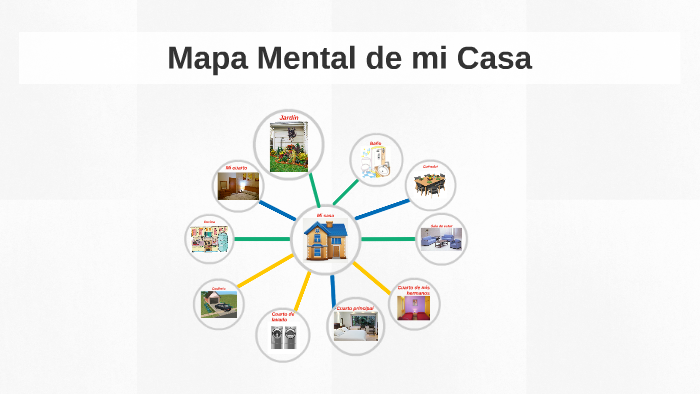 Mapa Mental de mi Casa by Shawn Potato on Prezi Next