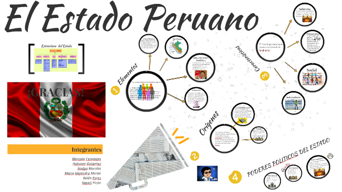 El Estado Peruano By Mariale Moran On Prezi