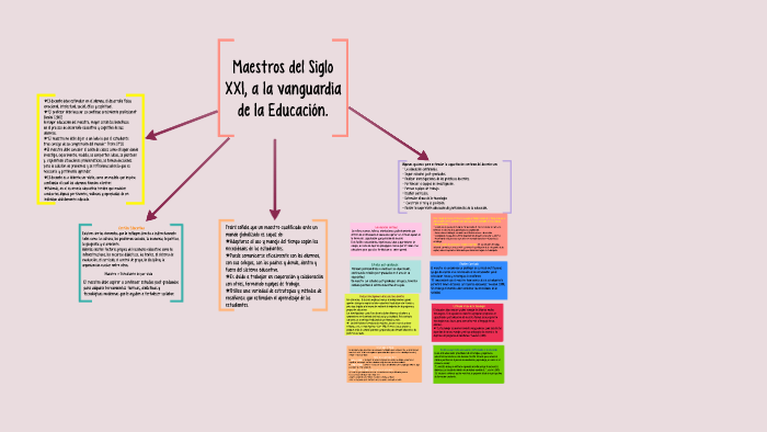Maestros Del Siglo Xxi A La Vanguardia De La Educación