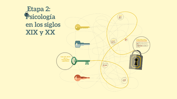 Etapa 2 Psicología En Los Siglos Xix Y Xx By Diana Franco On Prezi