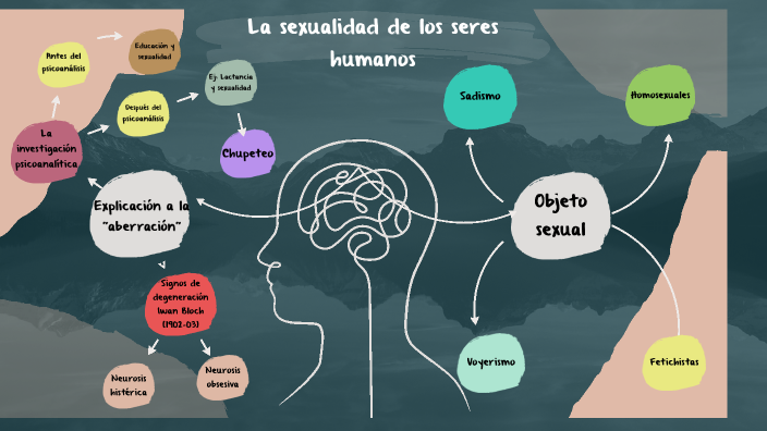 Mapa mental sexualidad Freud by Rodriguez María Camila on Prezi Next