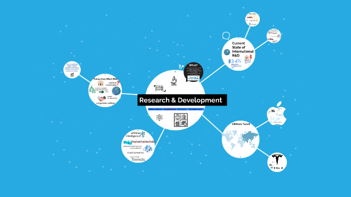 Research & Development by Rebecca Gonzalez on Prezi