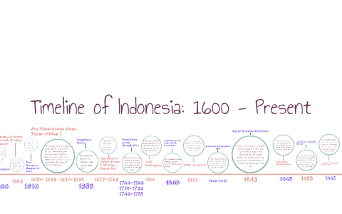 Timeline of Indonesia 1600  Present by Billy Zhou