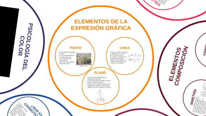 ELEMENTOS DE LA EXPRESION GRAFICA by Franco Buccarey C. on Prezi
