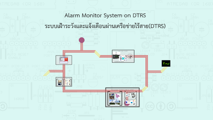 Alarm Monitor System on DTRS by Apichai Inthusoma on Prezi