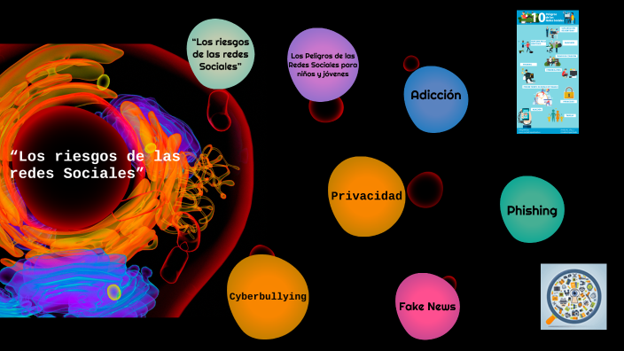 “Los riesgos de las redes Sociales” by Jenny Adriana Ixcoy Cun on Prezi