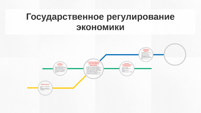 Государственное финансовое регулирование экономики презентация