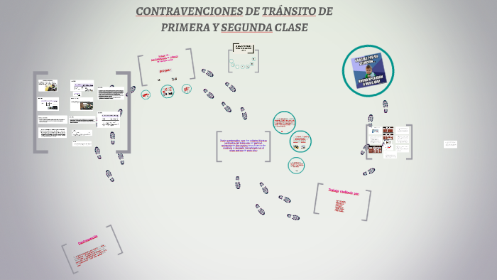 Contravenciones De Transito De Primera Clase By Yessi Sanchez On