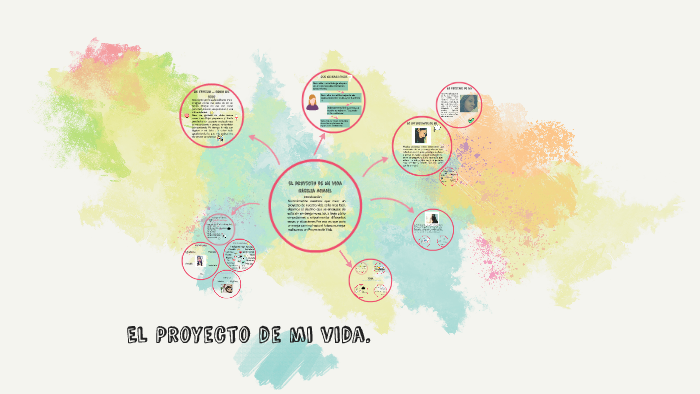 El Proyecto de mi vida. by Anahi Romero on Prezi
