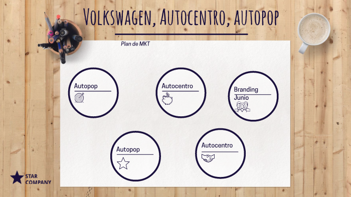 Plan de Marketin by karla sida on Prezi