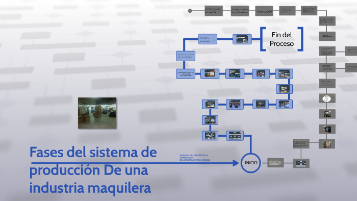 Fases del sistema de produccion de by Claudio PAz on Prezi