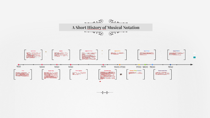 a-short-history-of-musical-notation-by-kathleen-prochnau-on-prezi