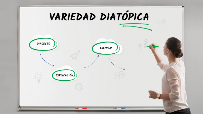 Variedades Diatópicas by Viviana Naspud on Prezi