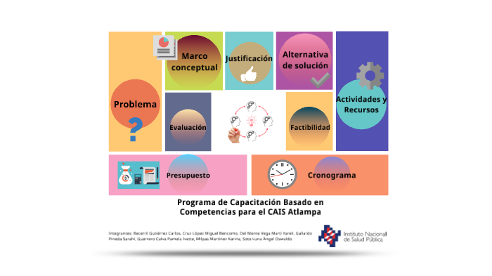 Programa de capacitación basado en competencias by Kary Milpas on Prezi