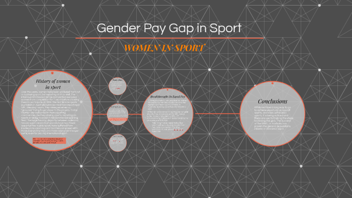 gender pay gap in sports persuasive essay