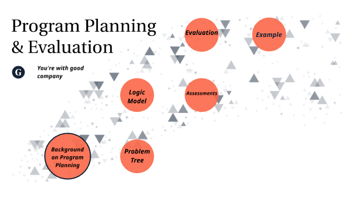 Program Evaluation Alignment Template Program Planning, Logic Models, and Evaluation by Alex Ireland on Prezi