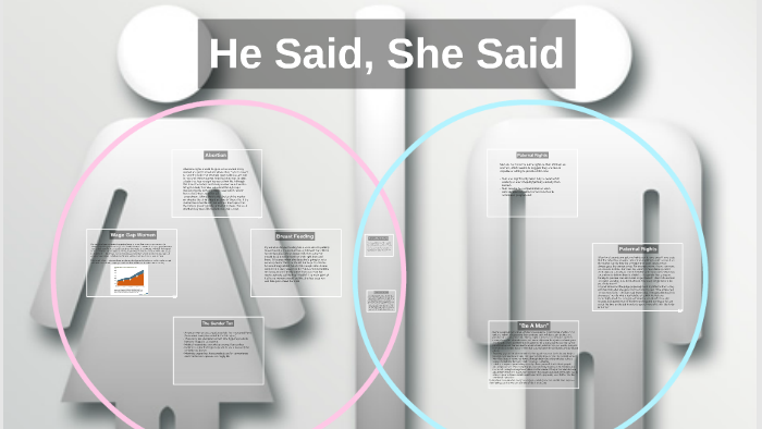 Gender Inequality by Haley Kincaid on Prezi