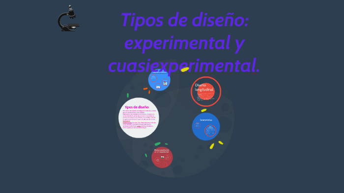 Tipos de diseño: experimental y cuasiexperimental. by alejandra suarez