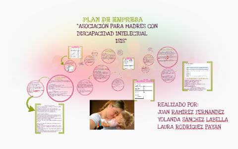 PLAN DE EMPRESA by laura rodriguez on Prezi