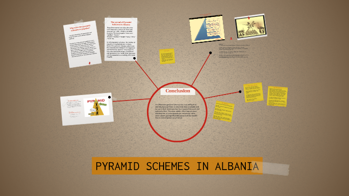 PYRAMID SCHEMES IN ALBANIA By Xhezaira Guleksi On Prezi