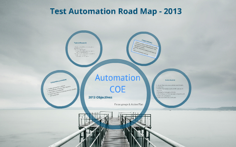 Test Automation Roadmap by Rajesh D on Prezi