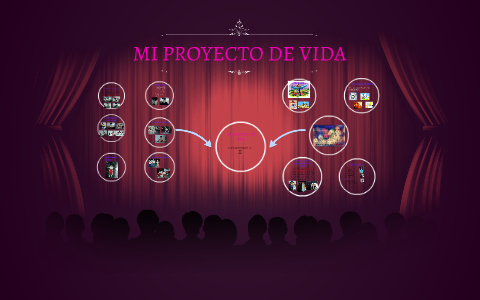 mi proyecto de vida by lina osorio on Prezi