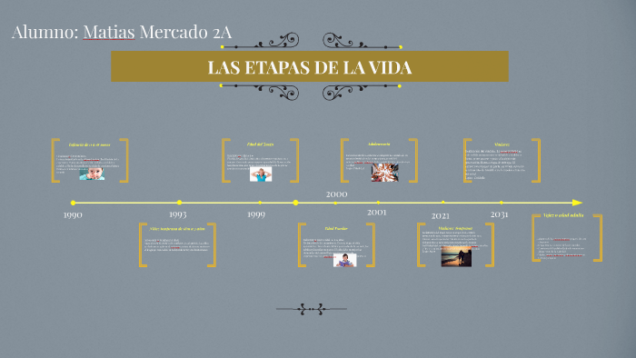 LAS ETAPAS DE LA VIDA by Mati Mercado on Prezi