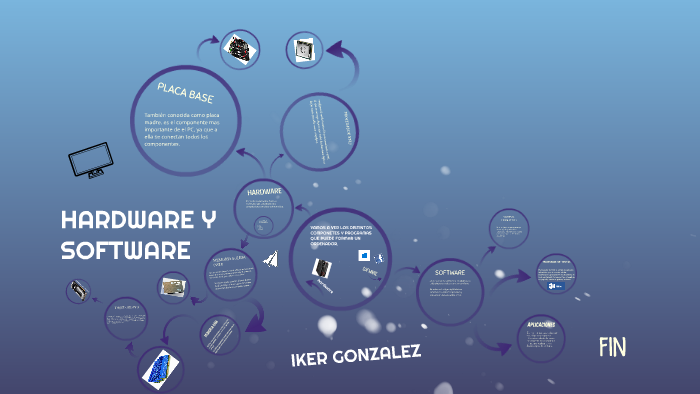 HARDWARE Y SOFTWARE by iker Gonzalez Llorente on Prezi