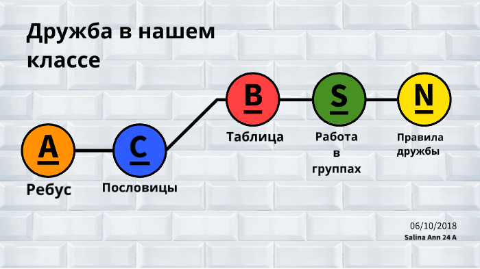 Схема малые группы в нашем классе