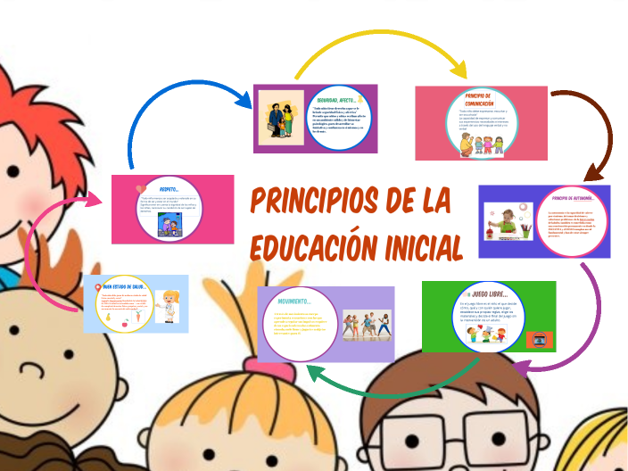 Principios De La Educacion Inicial By Emili Caceres On Prezi 2052