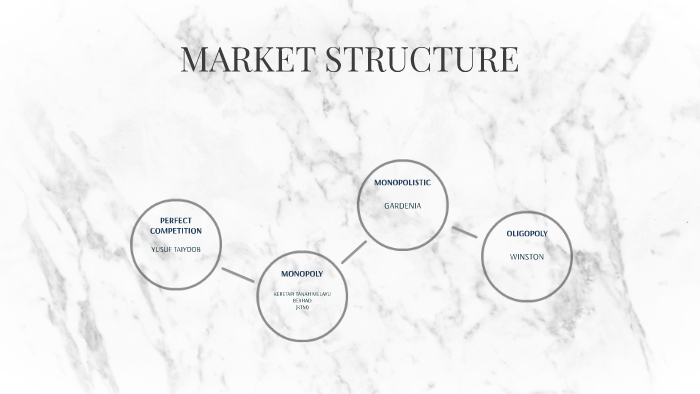 MARKET STRUCTURE by Nadia Zaini on Prezi