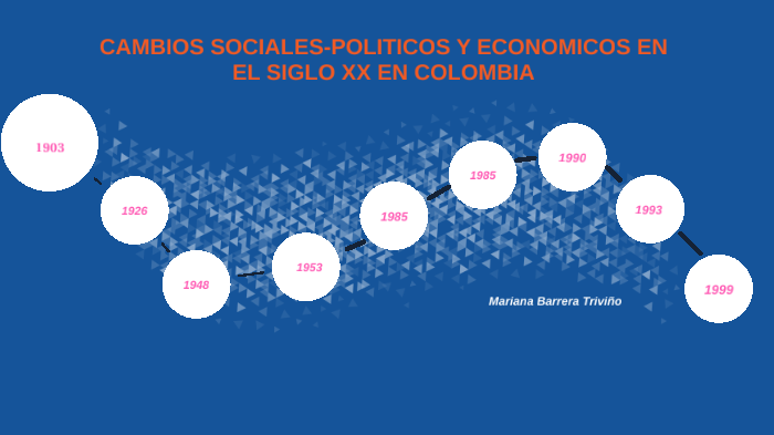 CAMBIOS SOCIALES- POLITICOS-ECONOMICOS EN COLOMBIA DEL SIGLO XX by