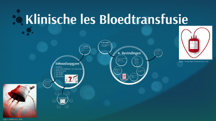 Klinische les Bloedtransfusie by on Prezi
