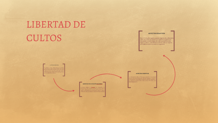 LIBERTAD DE CULTOS EN COLOMBIA by Juan Pablo Giraldo Ramírez on Prezi