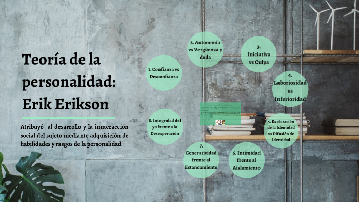 Teoría De Erik Erikson By Mau Romero On Prezi