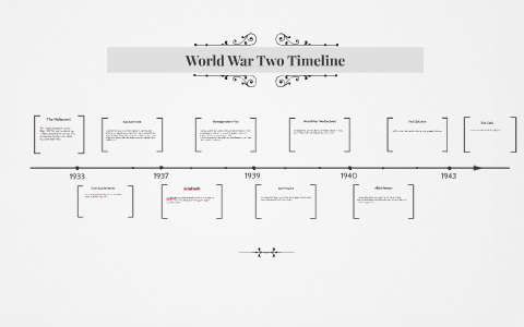 World War Two Timeline by Gina Russell on Prezi