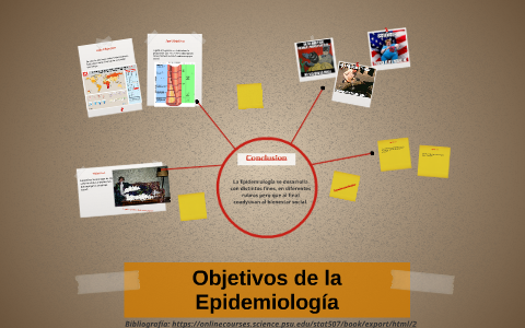 Objetivos de la Epidemiología by Oscar Calderon Nava on Prezi